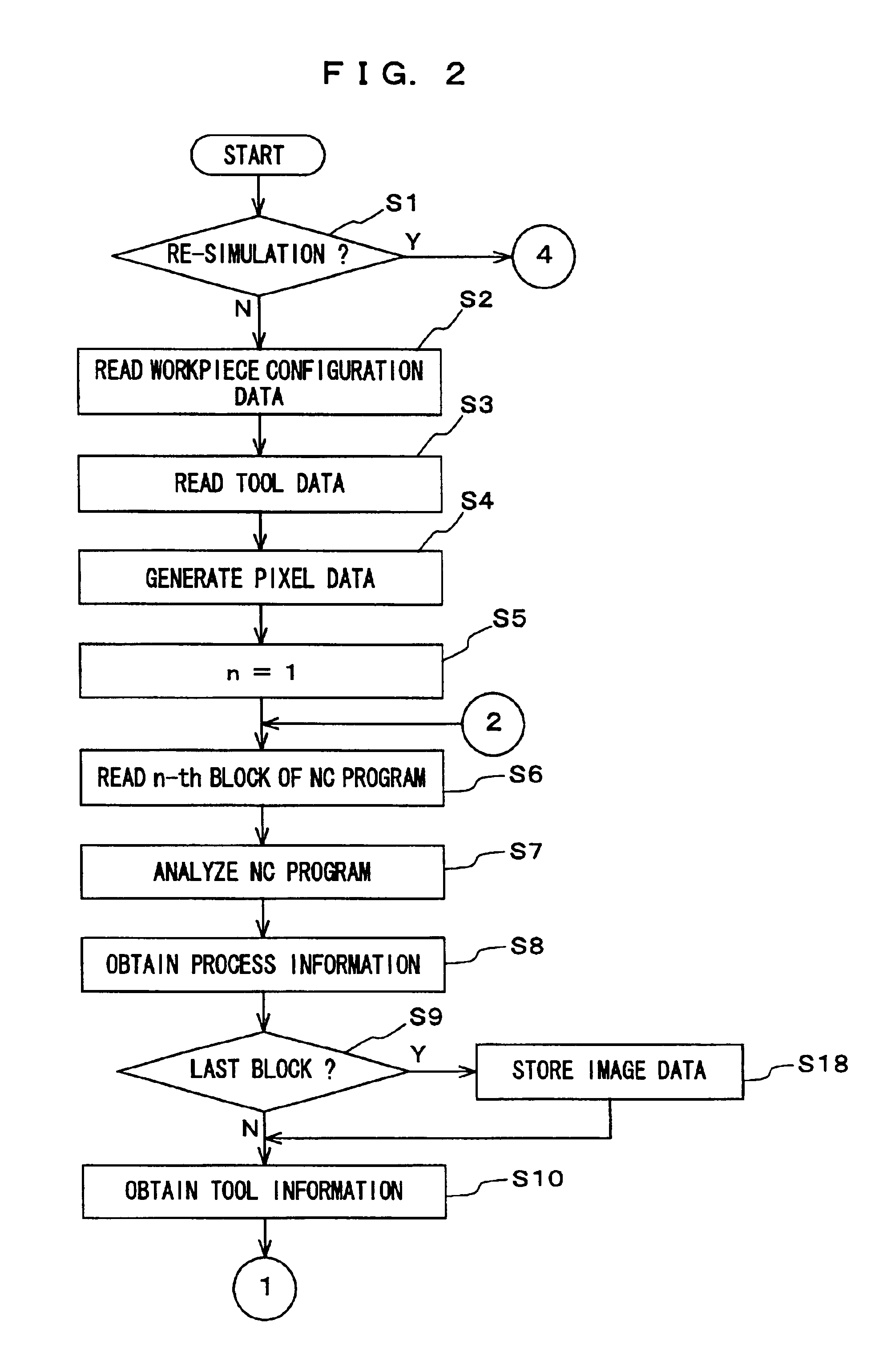 Automatic programming and simulation apparatus