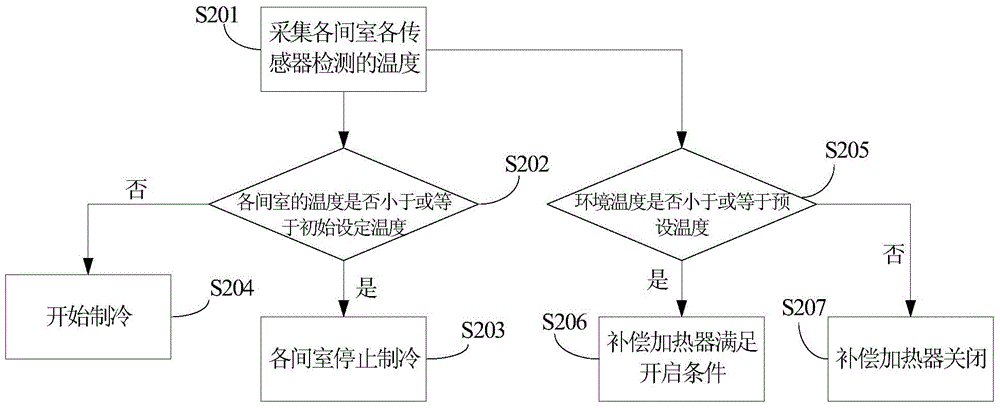 Refrigerator control method and refrigerator