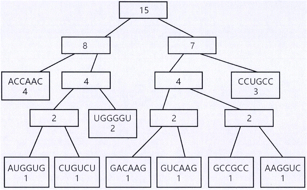 Sequencing data compression method based on duplex codon