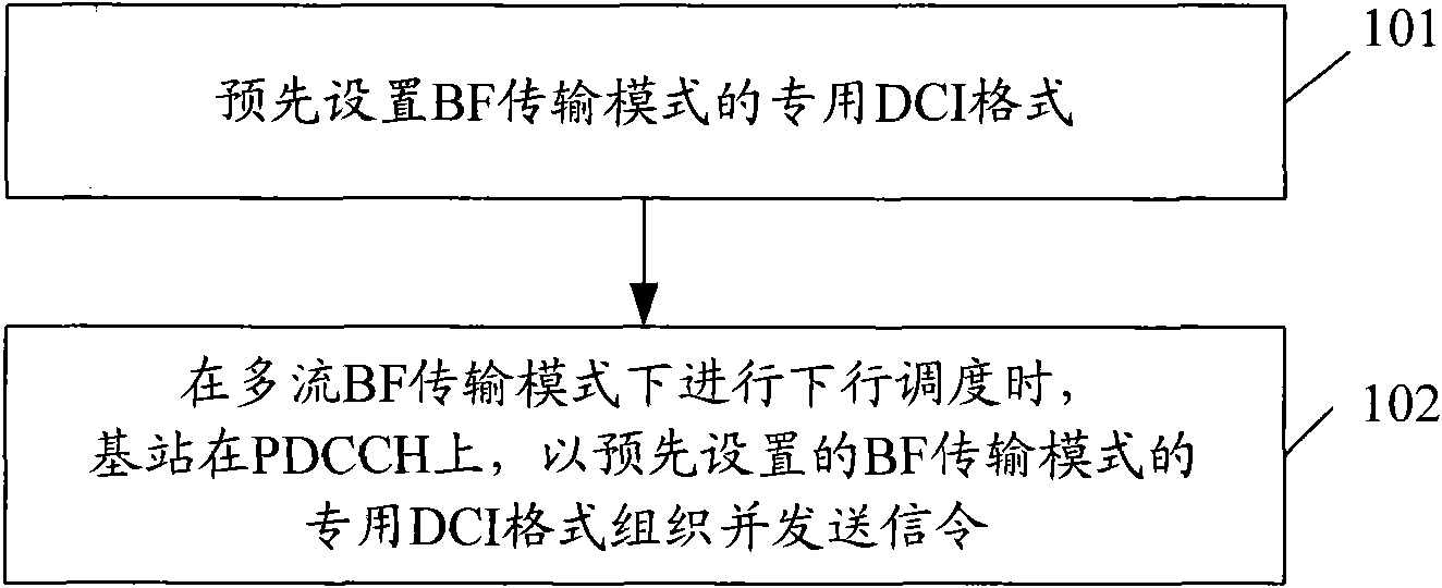 Method for sending signalings on downlink control channel