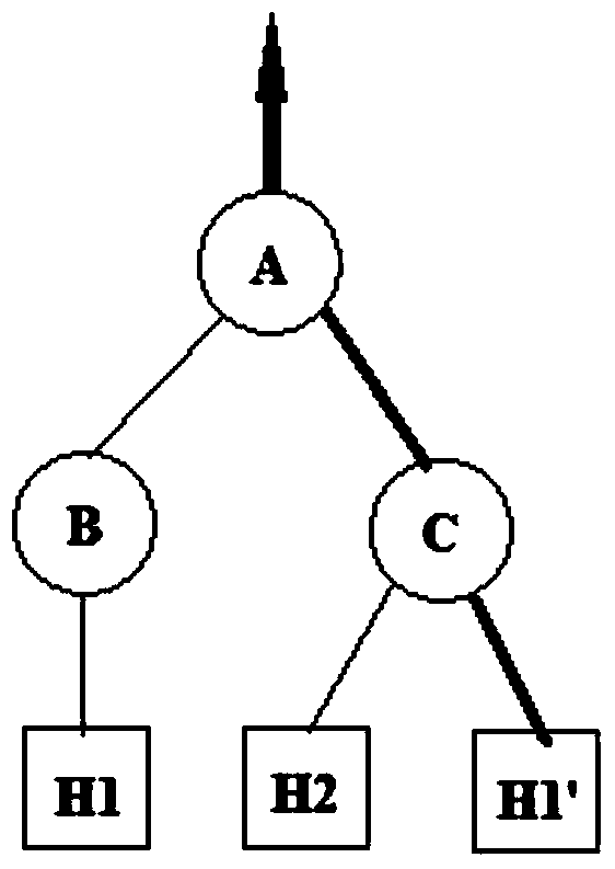 A verification method of IP source address based on SDN