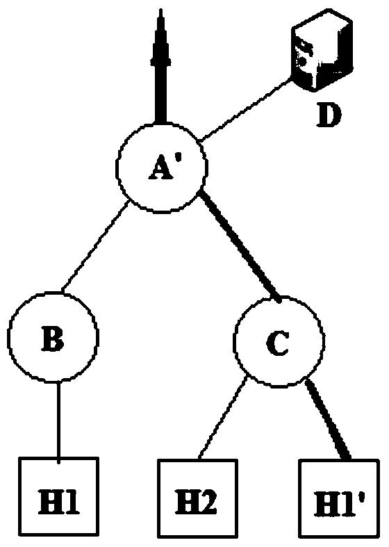 A verification method of IP source address based on SDN