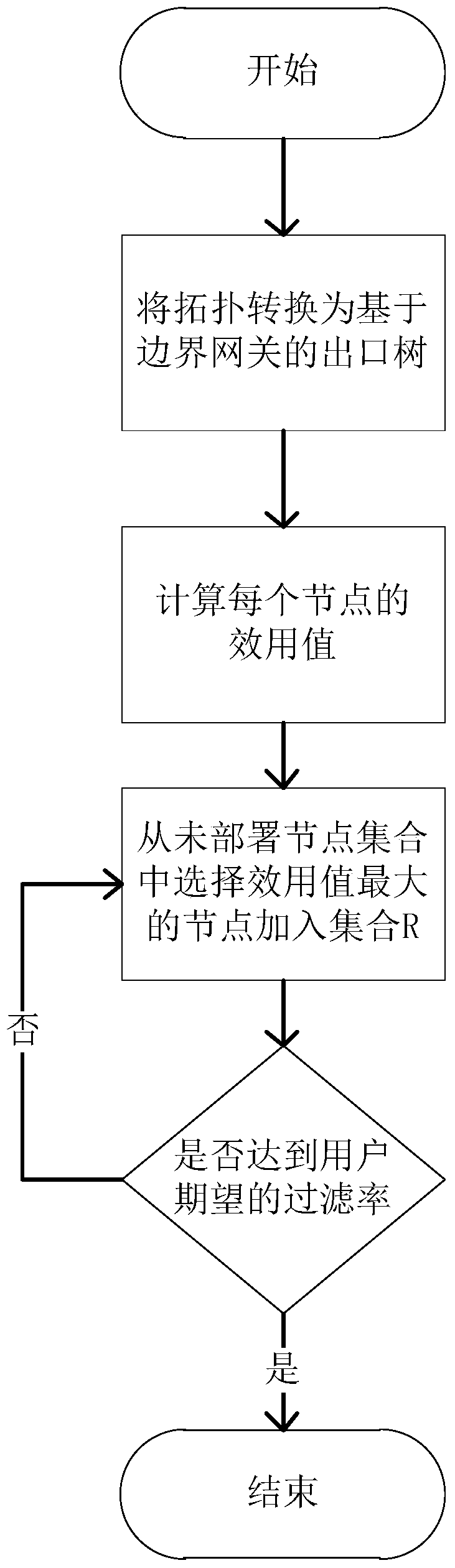 A verification method of IP source address based on SDN