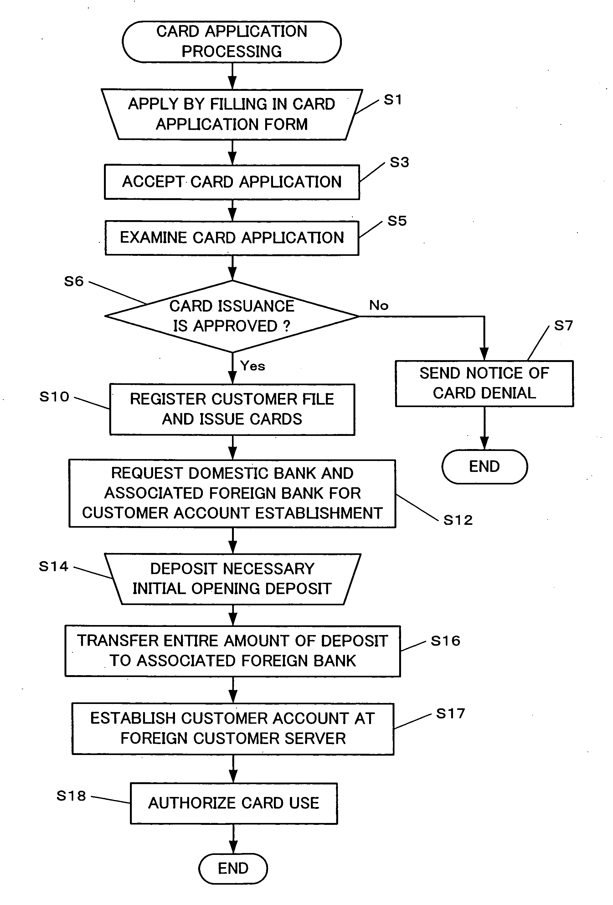 Information processing system and information processing method