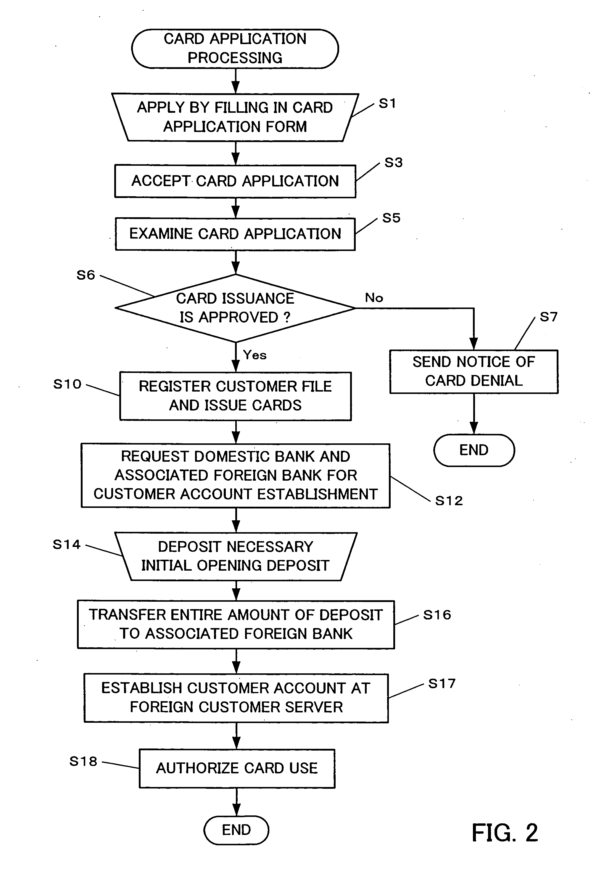 Information processing system and information processing method