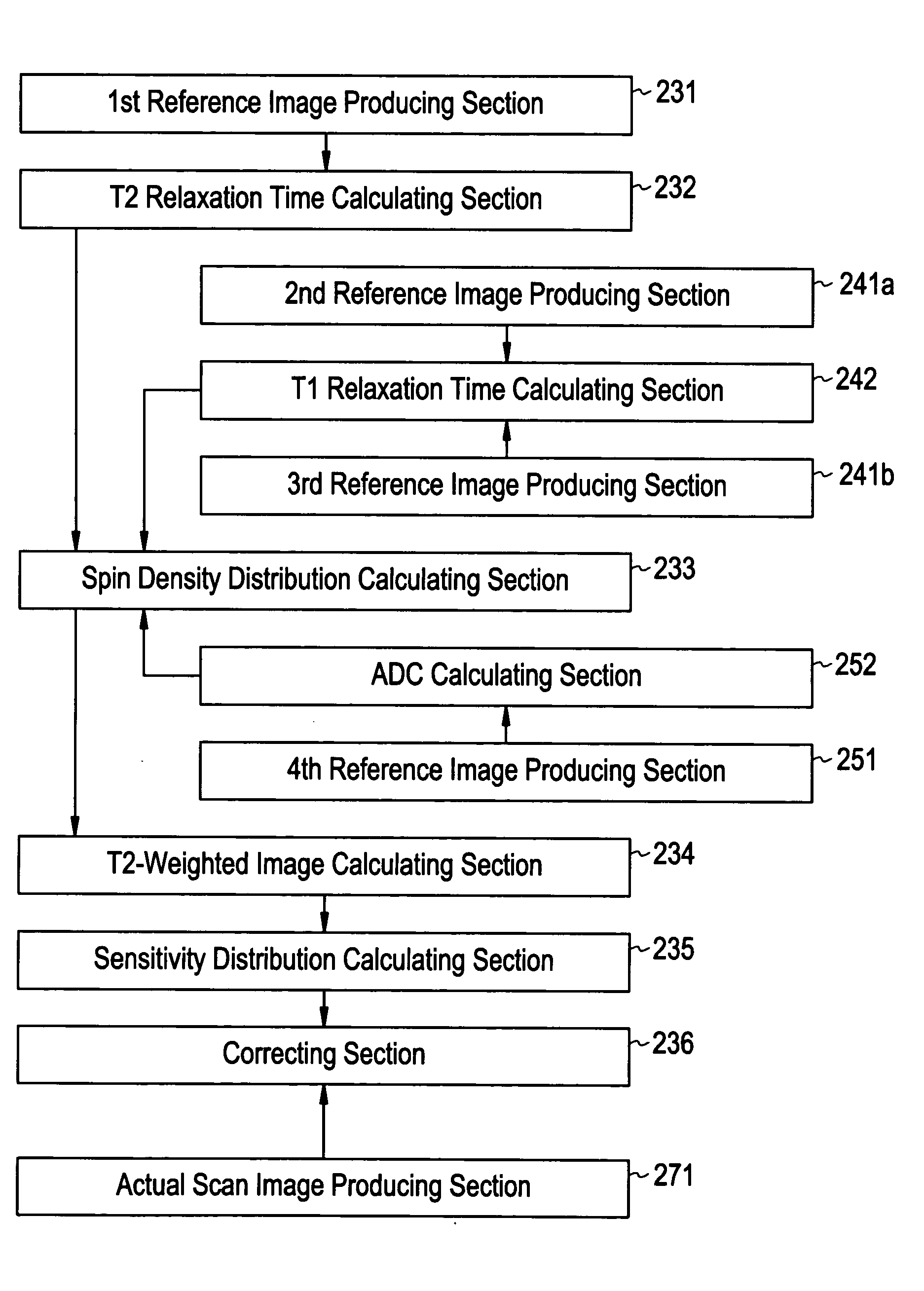 Magnetic resonance imaging apparatus and magnetic resonance imaging method