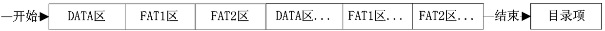 Video record processing method, system and chip and storage device