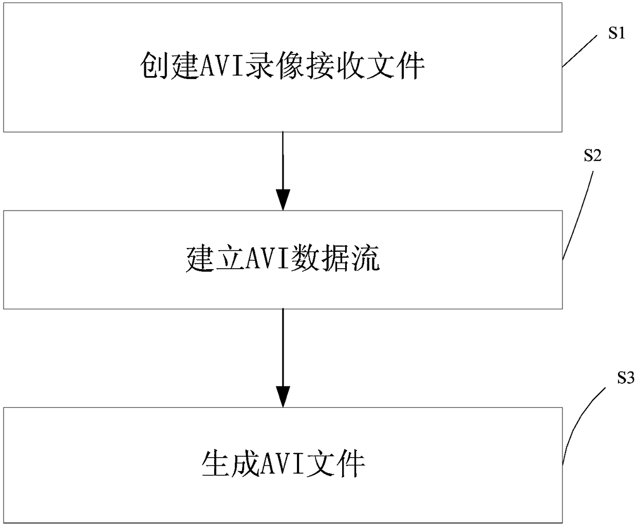 Video record processing method, system and chip and storage device