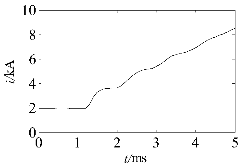 Internal and external fault recognition method utilizing transient energy