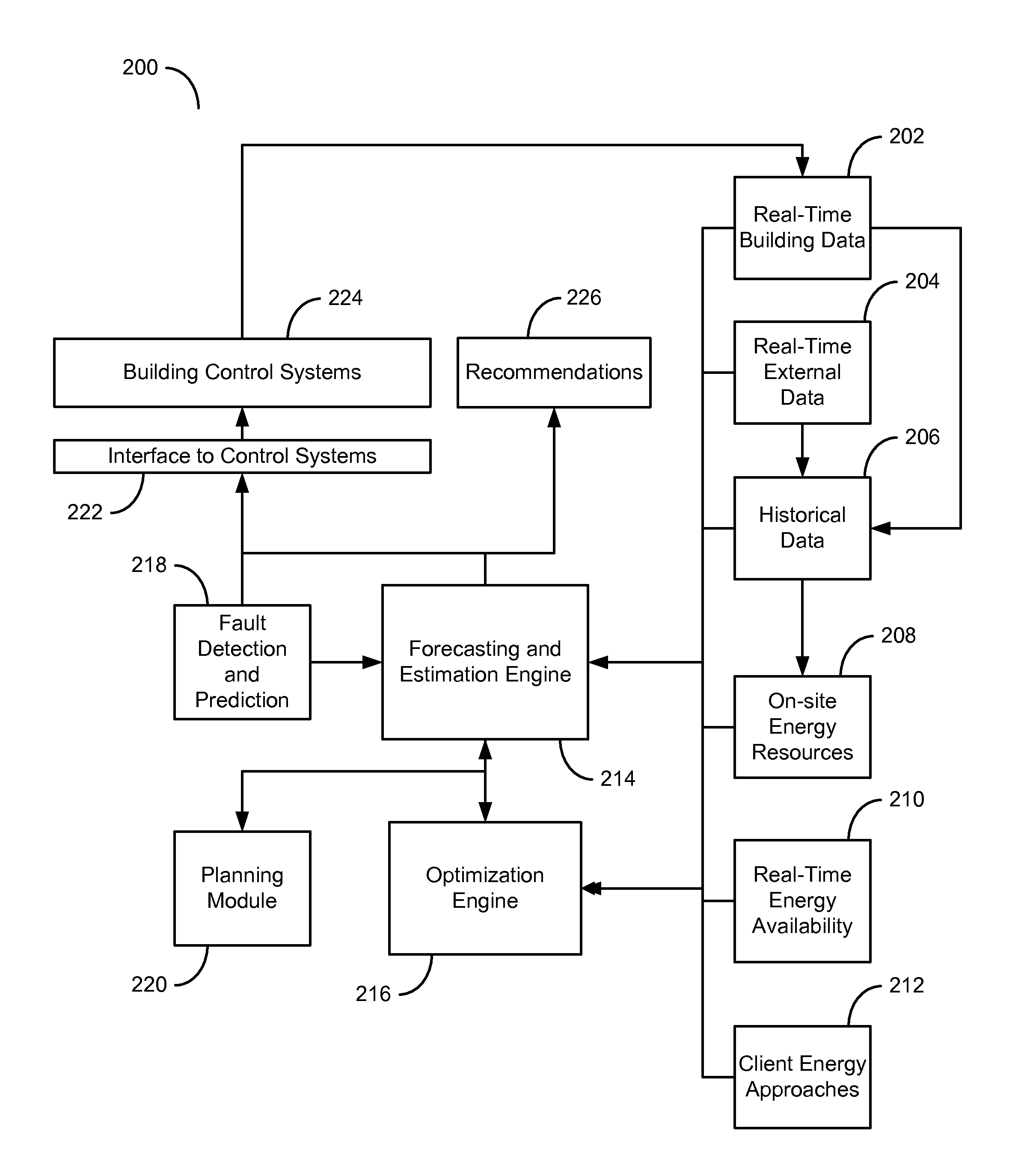 Systems and methods for optimizing energy and resource management for building systems