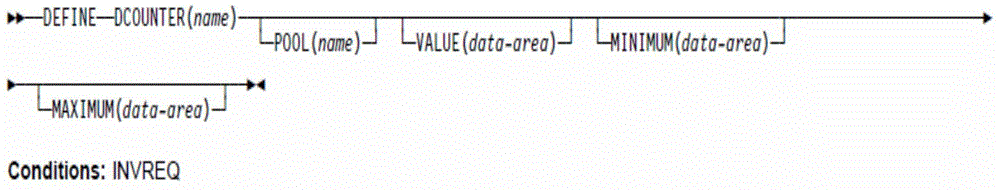 Limit data processing method and server