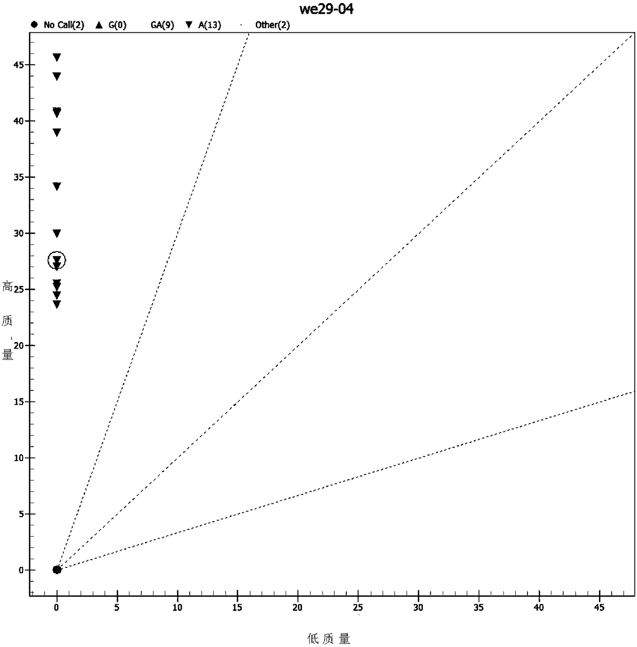 SNP nucleic acid mass spectrometric detection method for PLCE1 gene rs2274223 locus