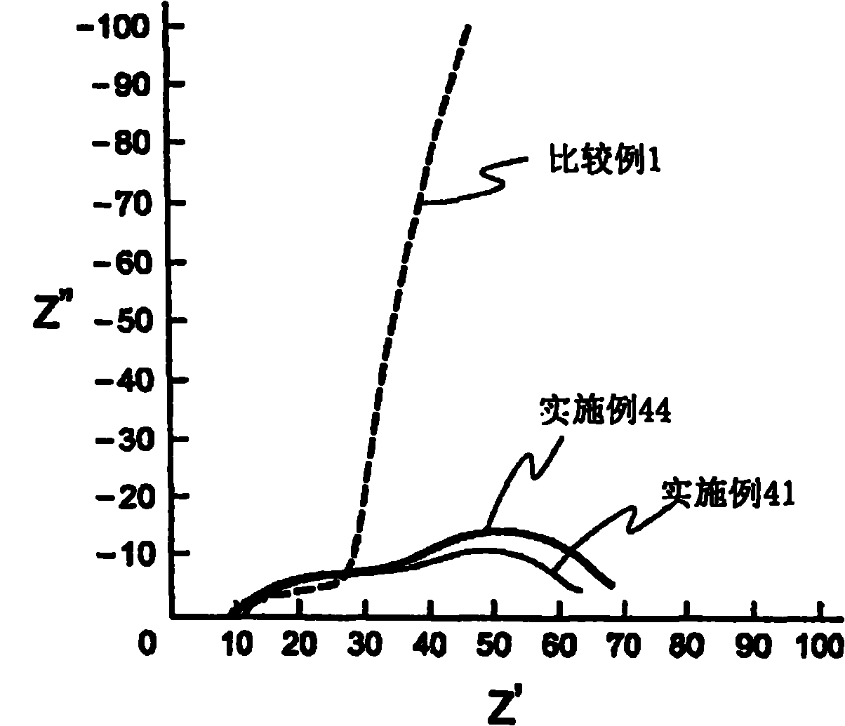 Electrolyte solution