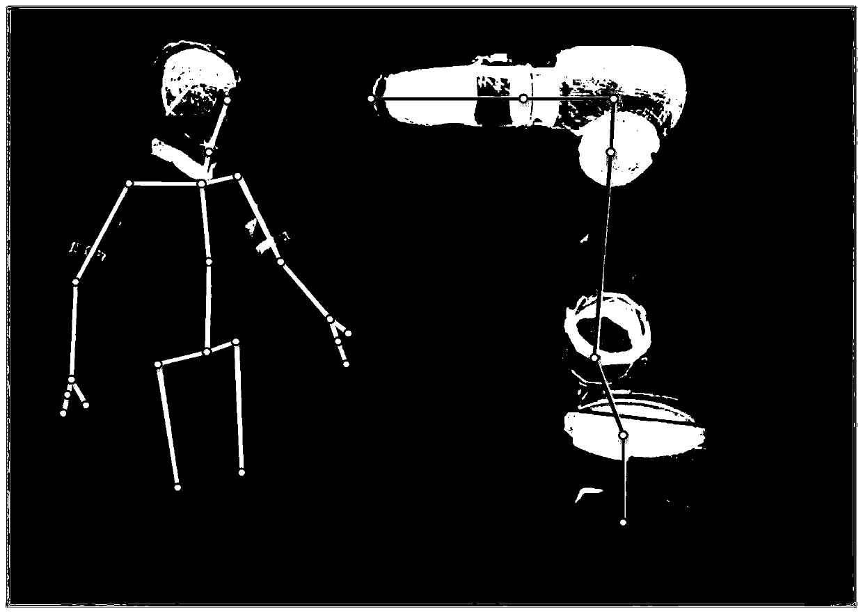 A Calculation Method for the Minimum Distance Between Man and Machine in a Collaborative Environment