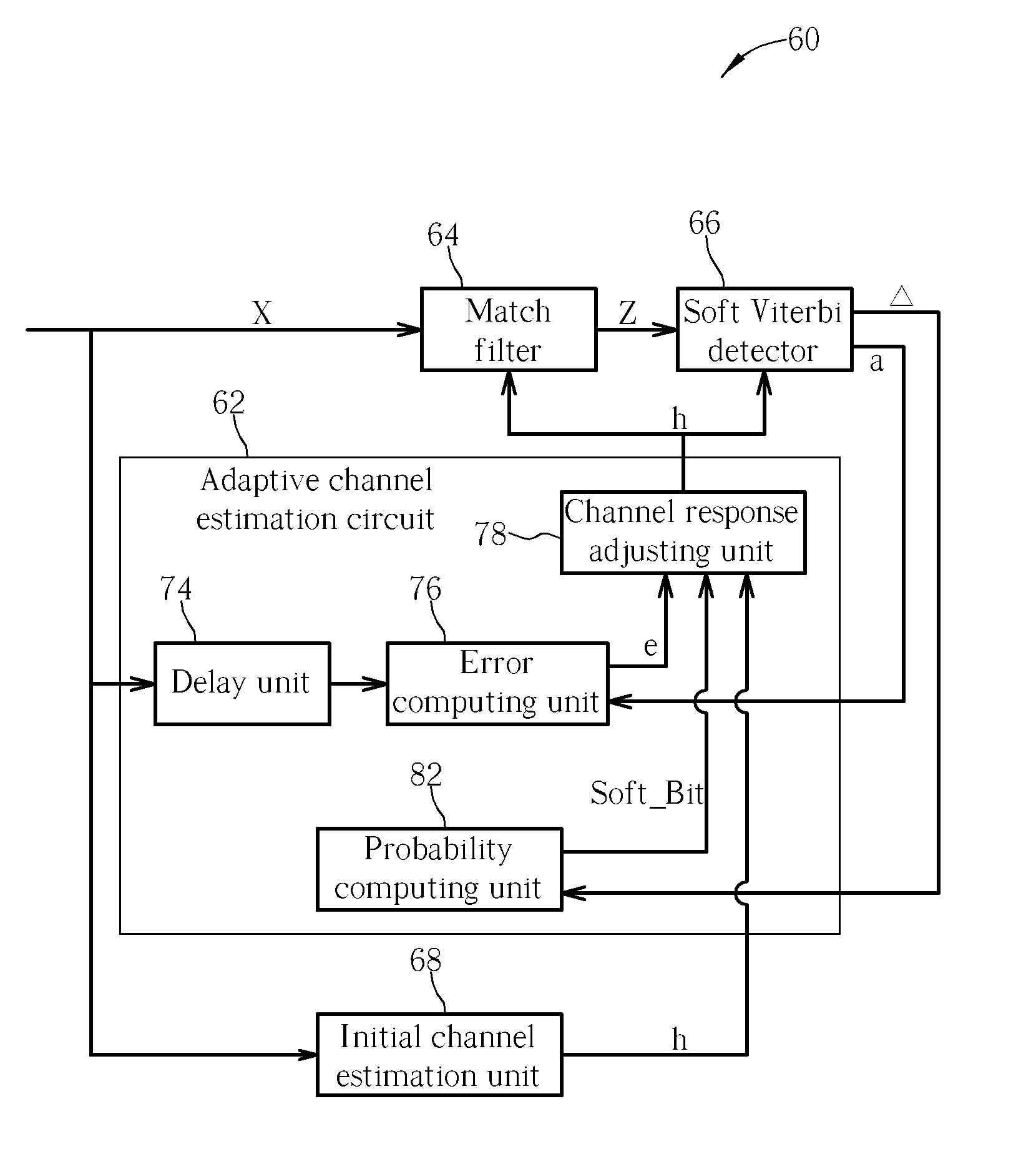 Soft adaptive viterbi equalizing method and related apparatus thereof