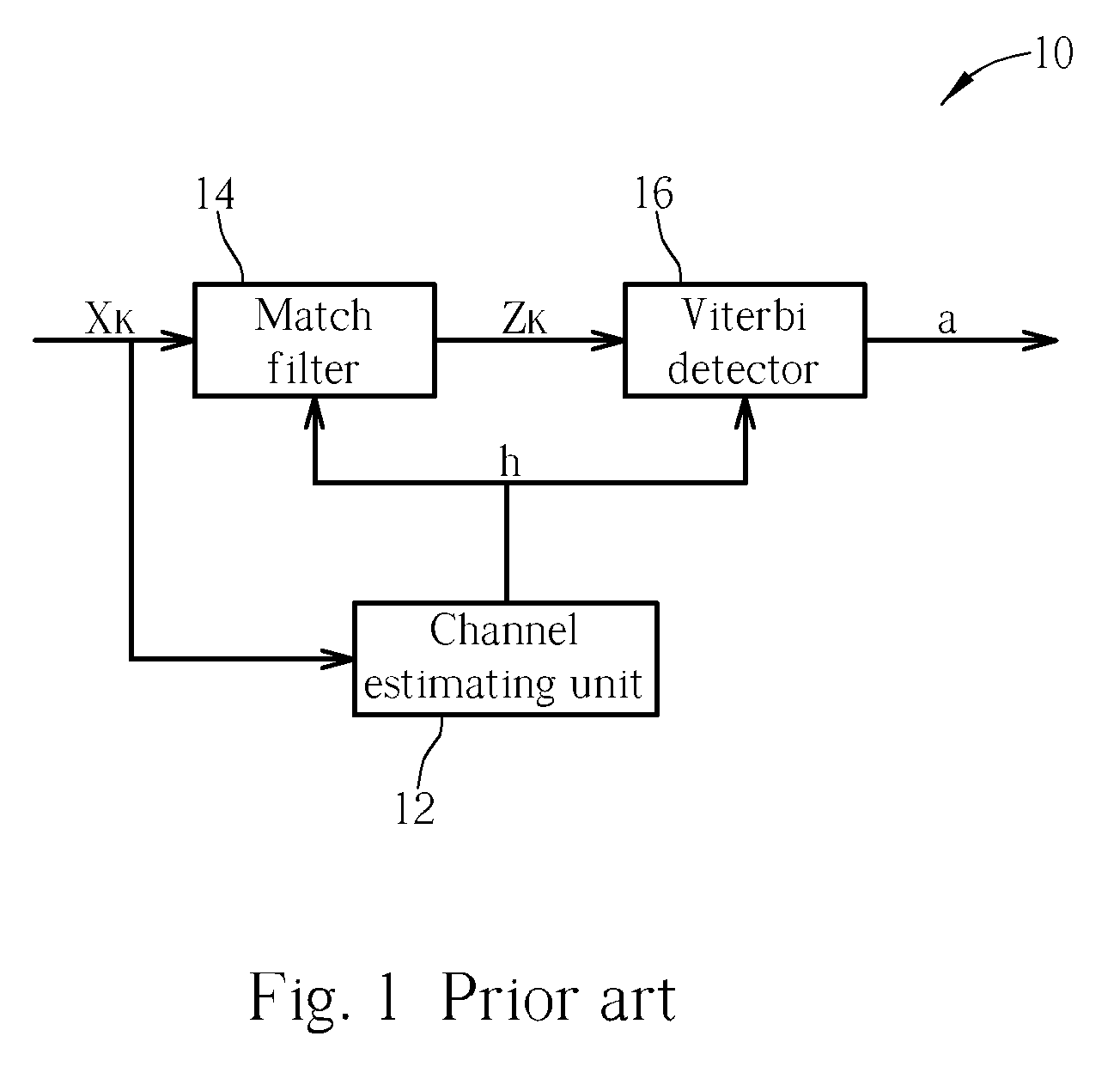 Soft adaptive viterbi equalizing method and related apparatus thereof