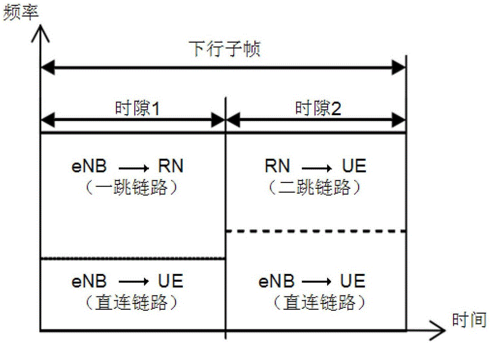 Game Theory-Based Radio Resource Optimization Method in LTE-A Relay System