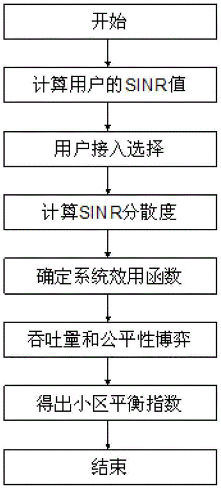 Game Theory-Based Radio Resource Optimization Method in LTE-A Relay System