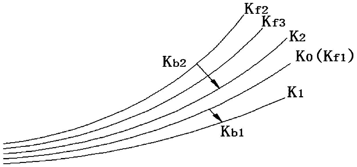 Air pressure loading based vibration creep combined incremental age forming method and device