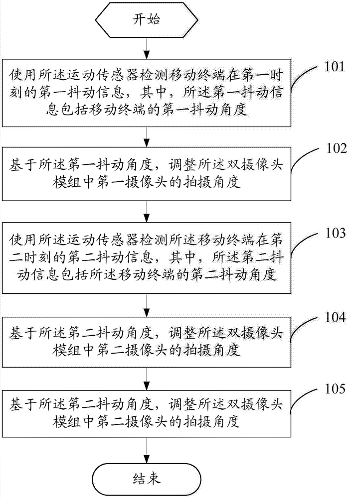 Shooting method and mobile terminal