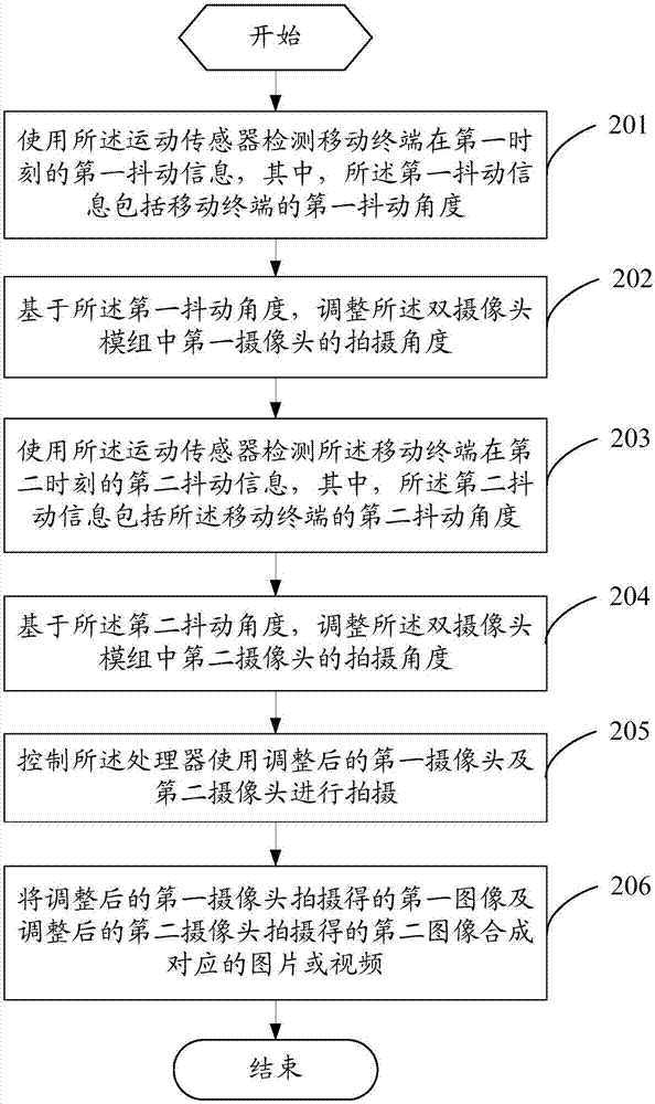 Shooting method and mobile terminal