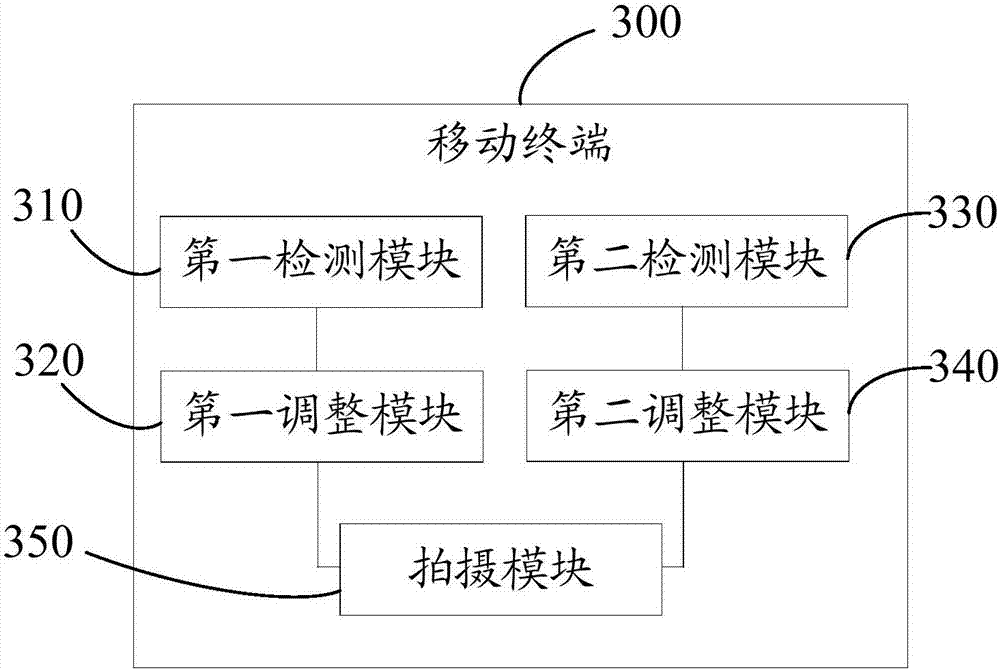 Shooting method and mobile terminal