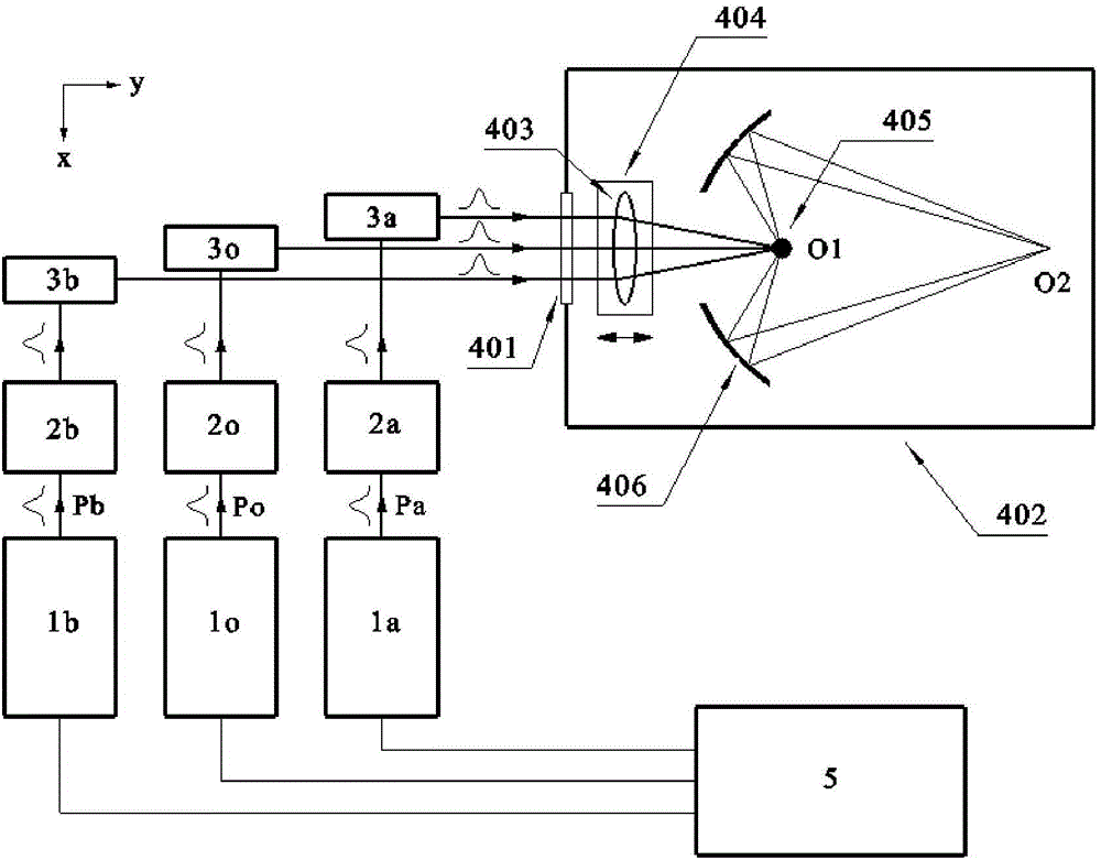 LPP-EUV (Laser-Produced Plasma-Extreme Ultraviolet Lithography) light source system for multi-pulse combined pump