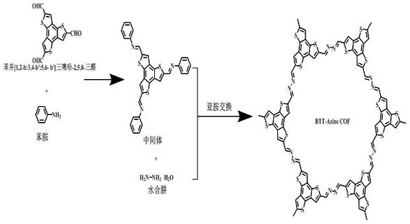 Azine-connected benzotrithienyl covalent organic framework material as well as preparation method and application thereof