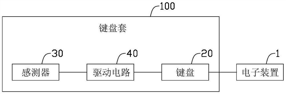 Keyboard cover and electronic device with keyboard cover