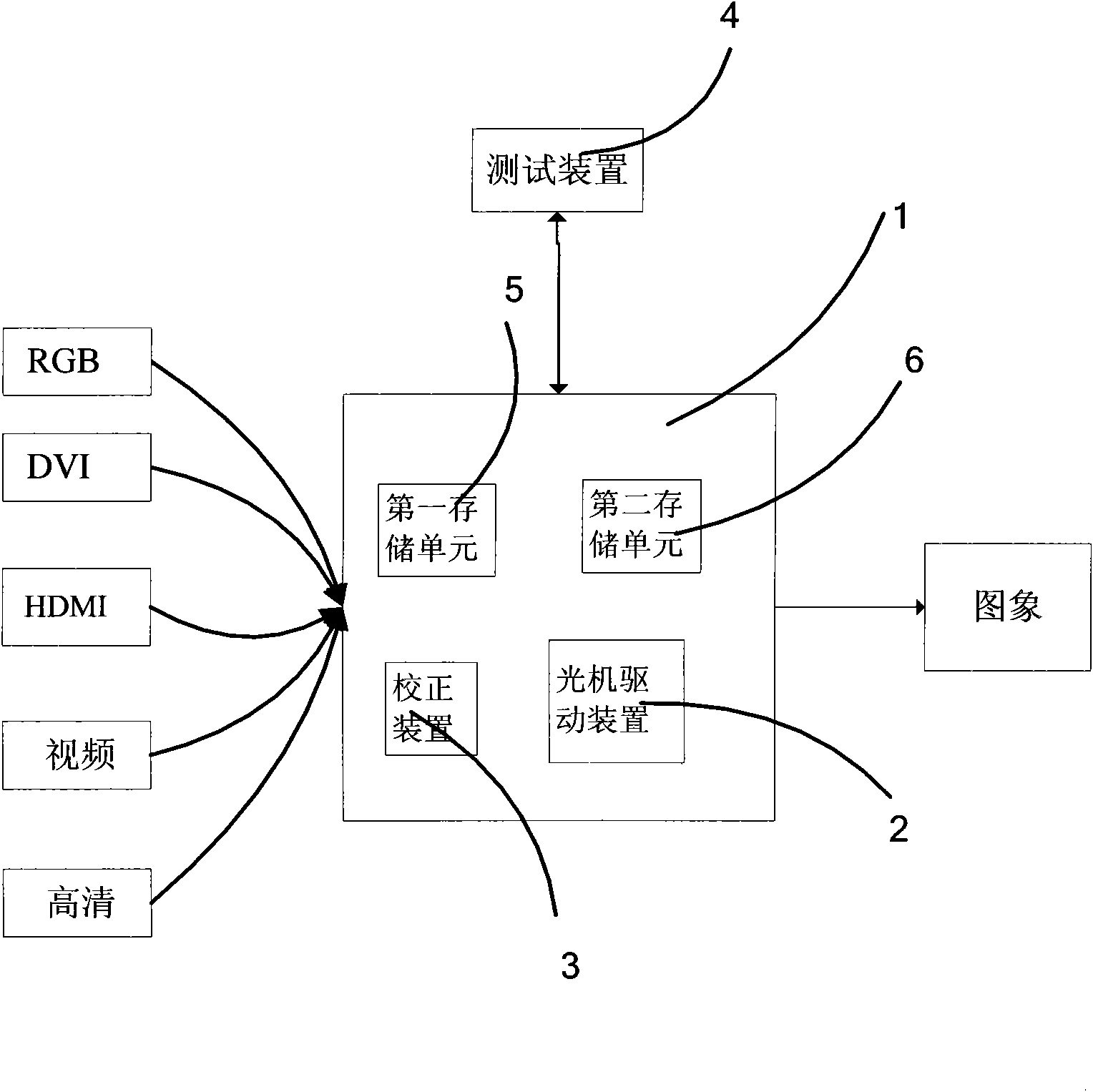 Color temperature correction method and projection system using same