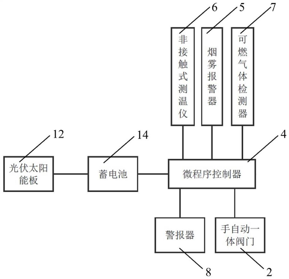 Safety control system suitable for oil storage tank valve