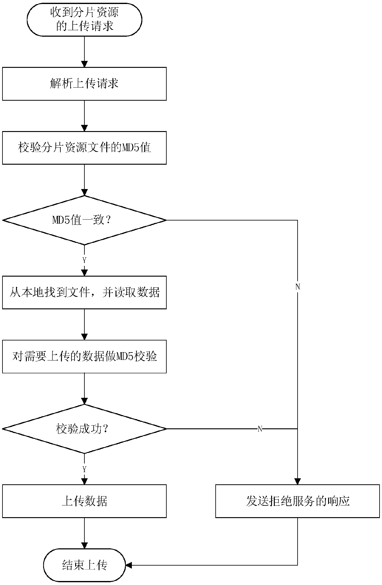 Data resource acquisition method, device and system