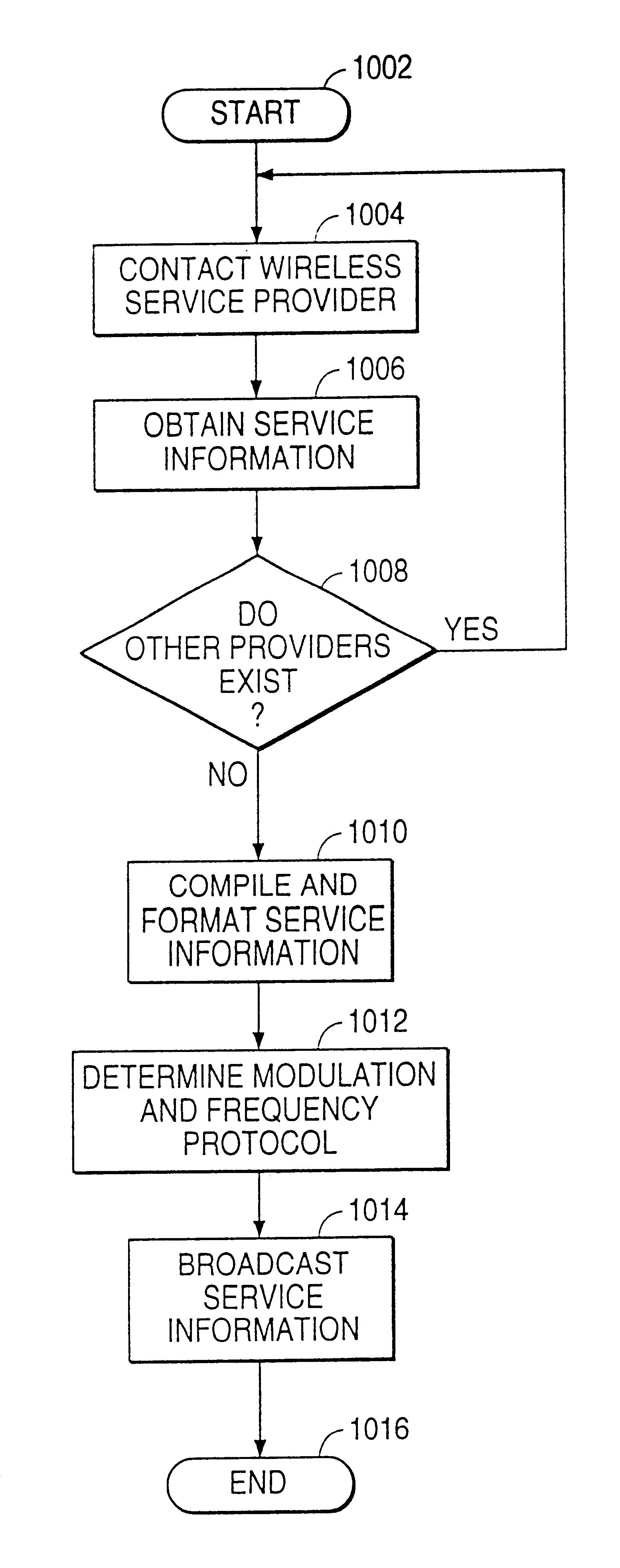 Apparatus and methods for networking omni-modal radio devices