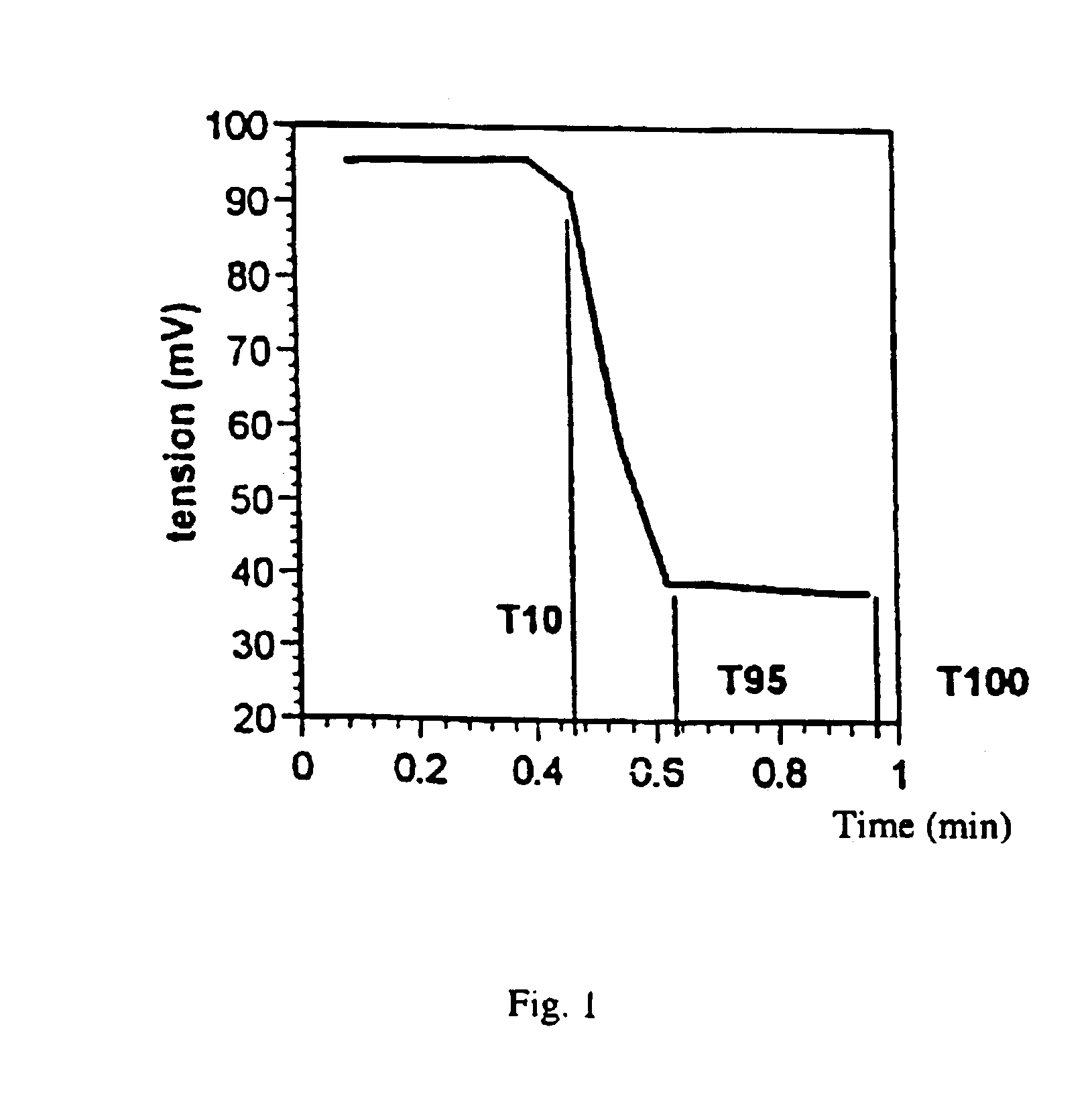 Composition (e. g. ink or varnish) which can undergo cationic and/or radical polymerization and/or crosslinking by irradiation, based on an organic matrix, a silicone diluent and a photoinitiator