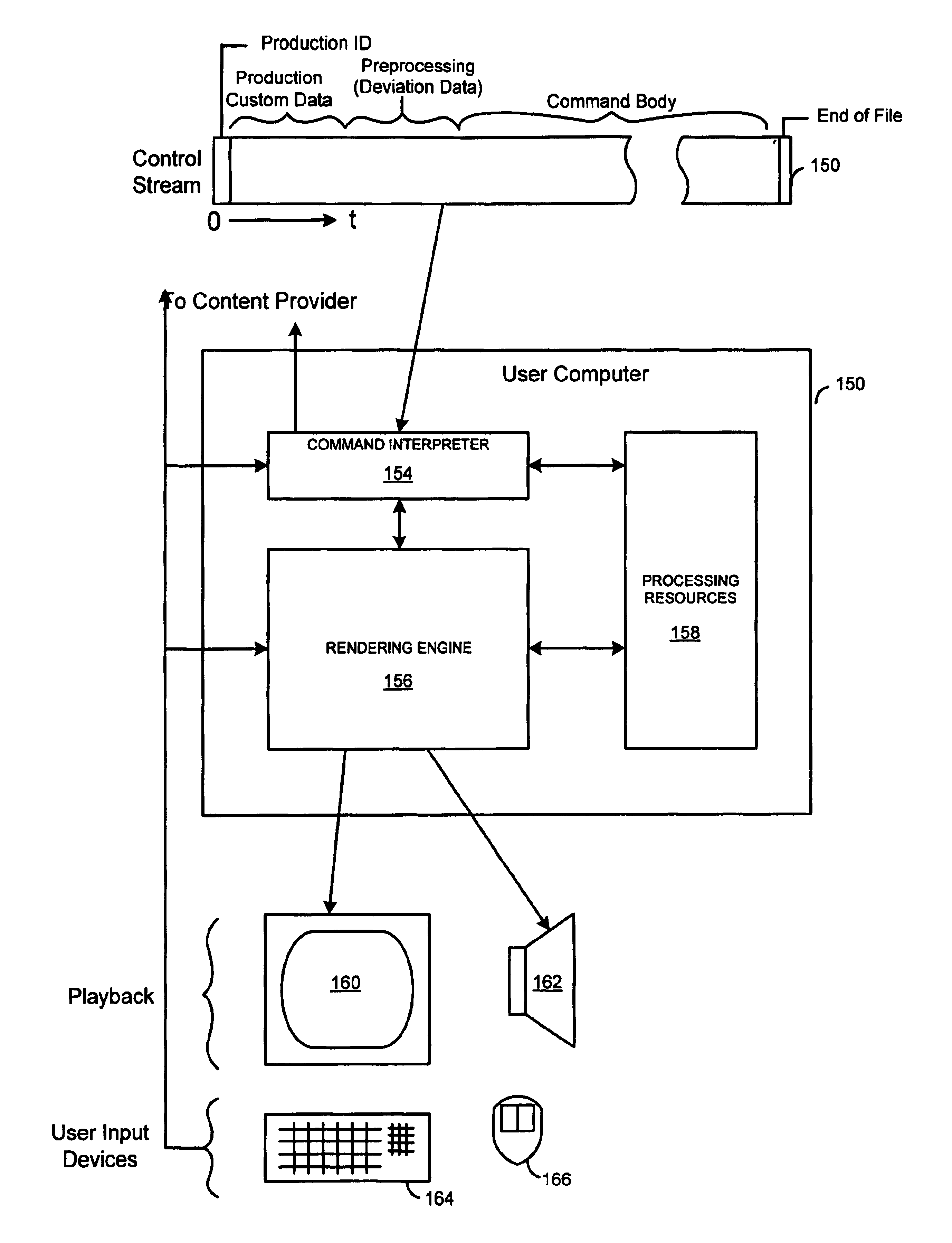 Creation and playback of computer-generated productions using script-controlled rendering engines