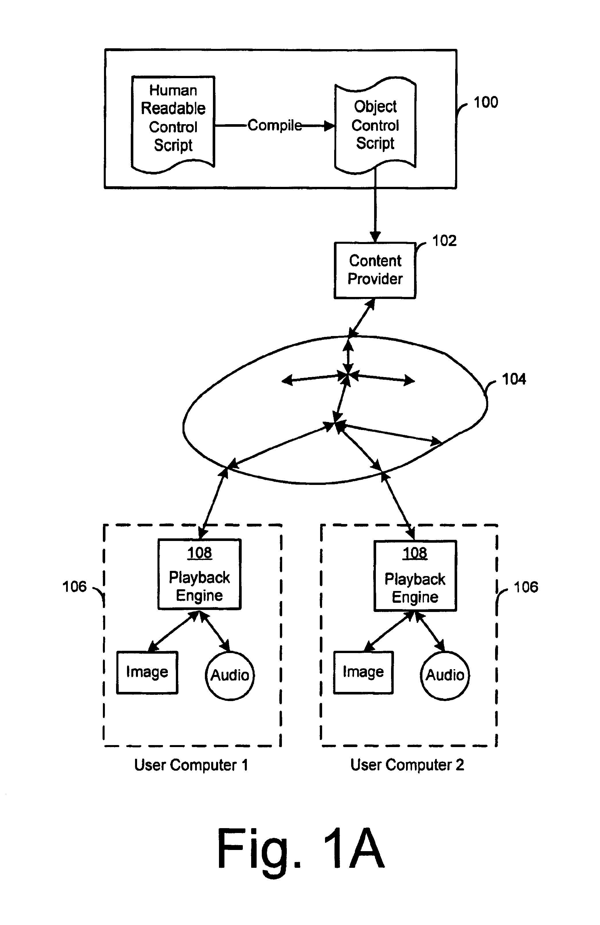 Creation and playback of computer-generated productions using script-controlled rendering engines