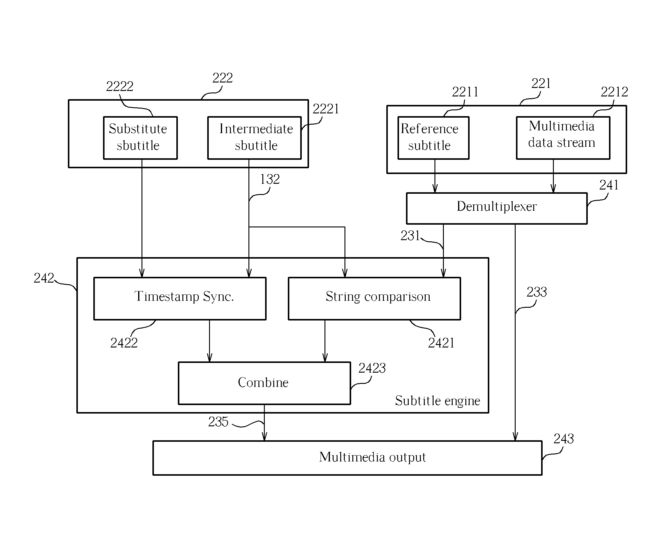 Media player apparatus and method thereof