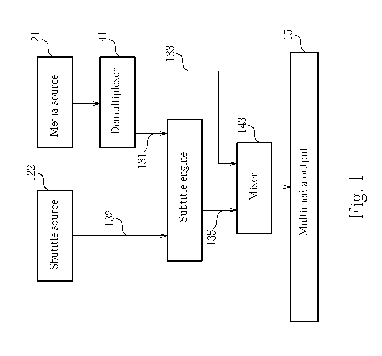 Media player apparatus and method thereof