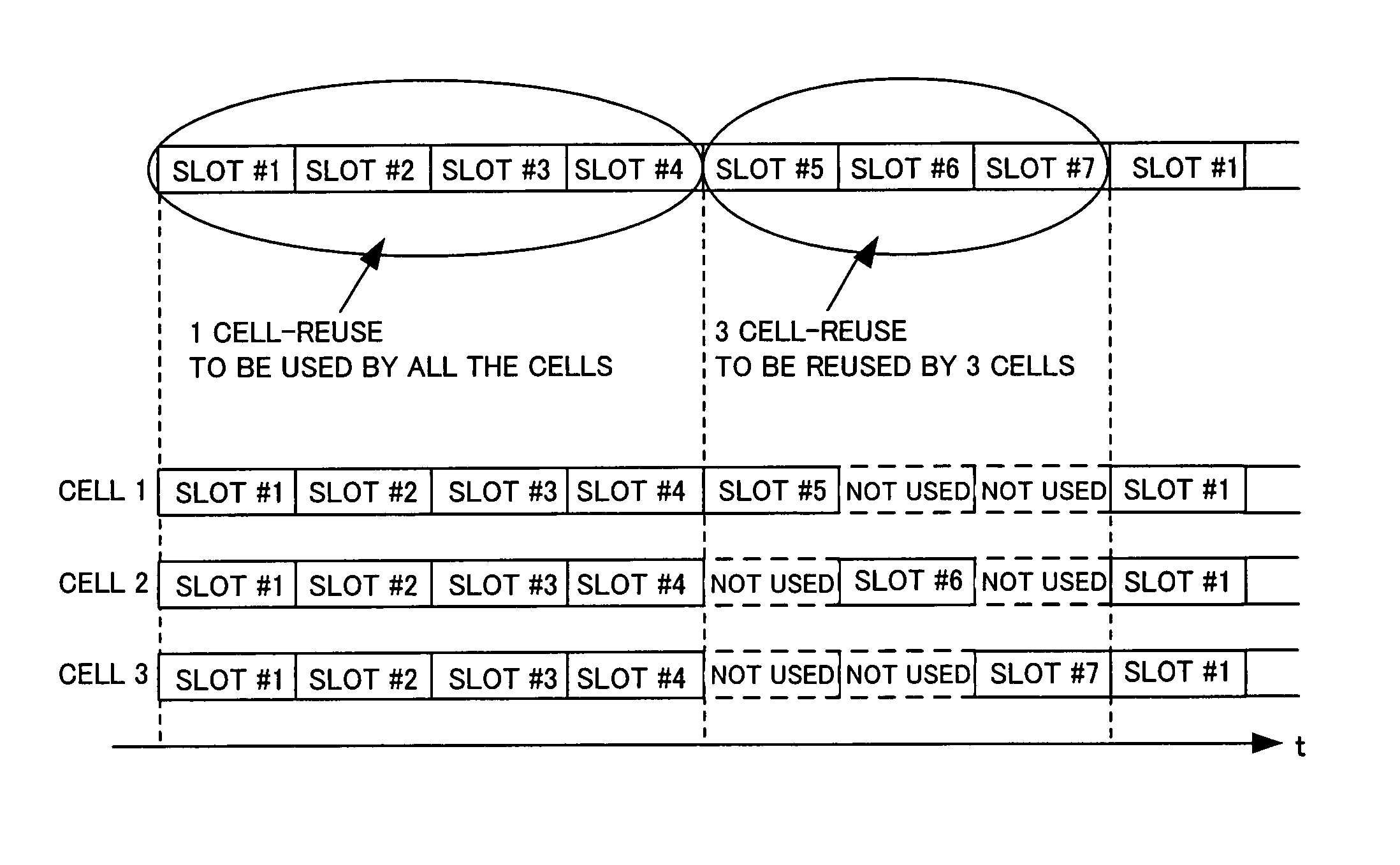 Slot allocation method for use in cellular radio communication system and base station for use in the same system