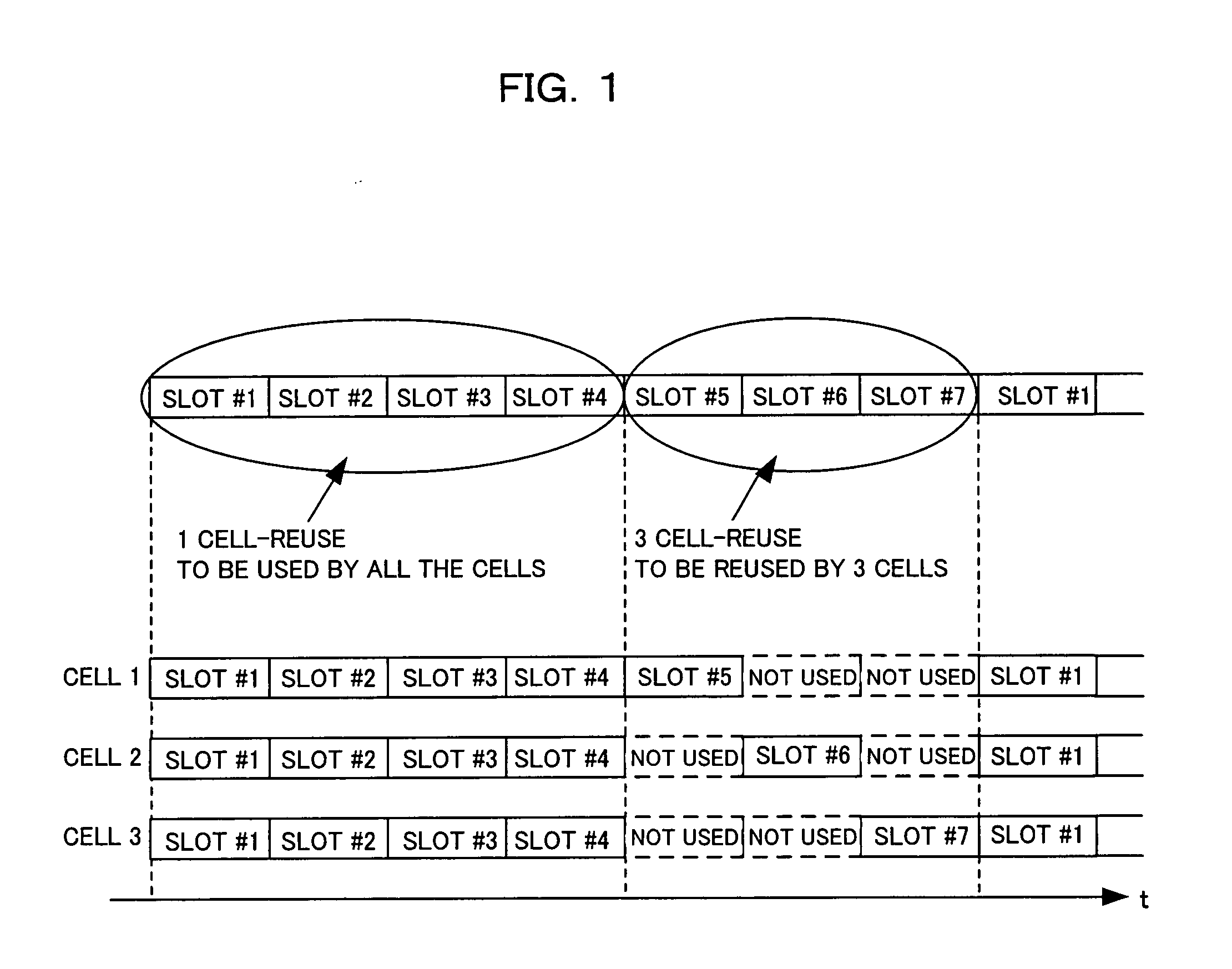 Slot allocation method for use in cellular radio communication system and base station for use in the same system