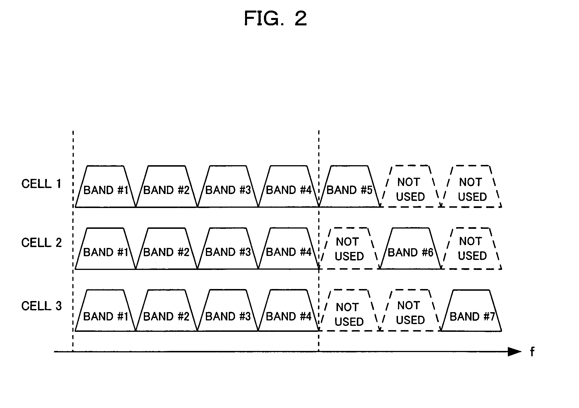 Slot allocation method for use in cellular radio communication system and base station for use in the same system