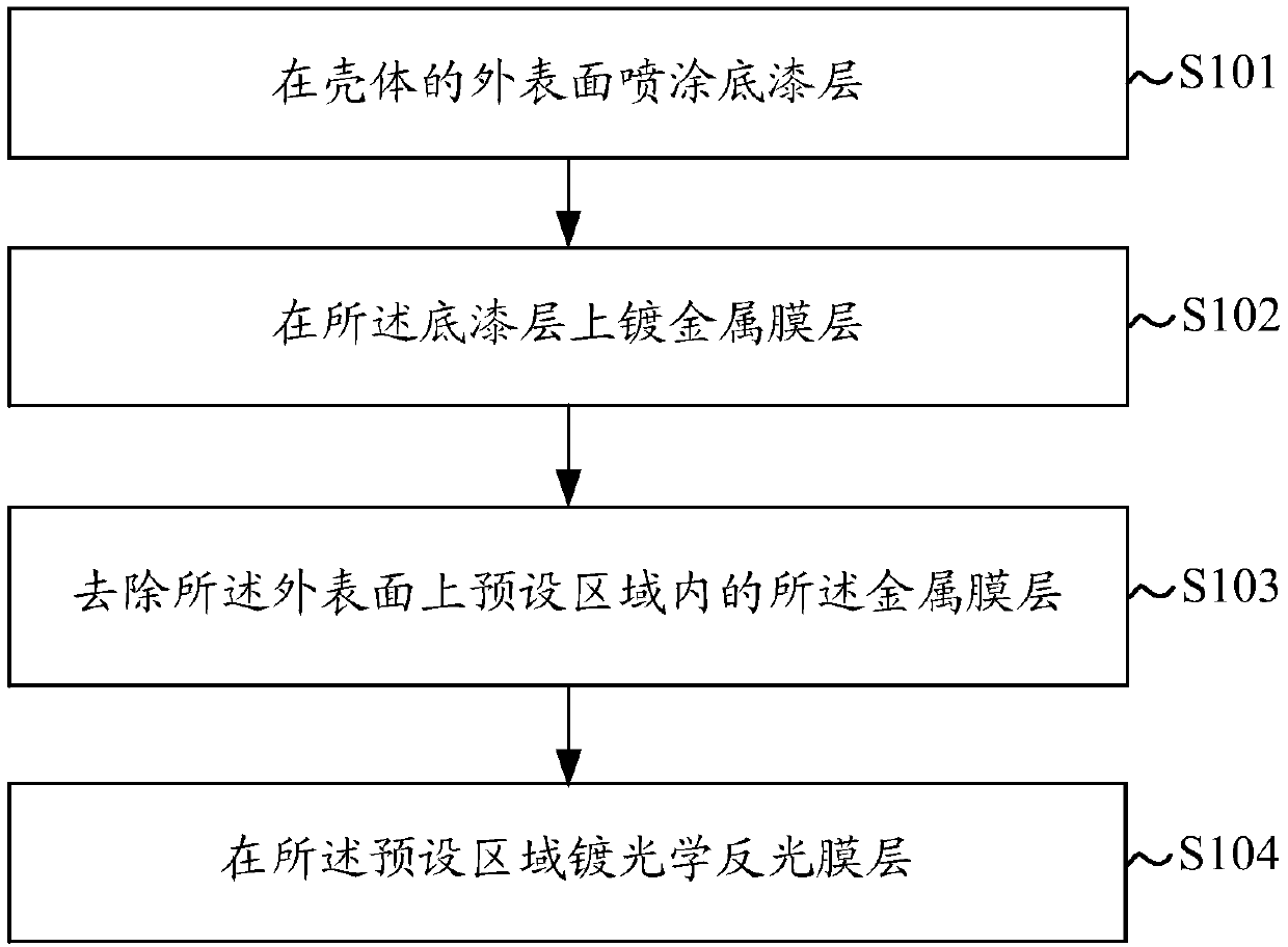 Shell surface treatment method, shell and terminal equipment