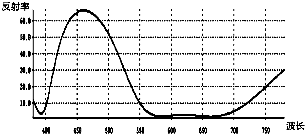 Shell surface treatment method, shell and terminal equipment