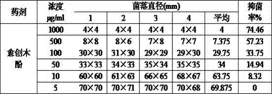 Application and application method of guaiacol in prevention and treatment of pear tree diseases