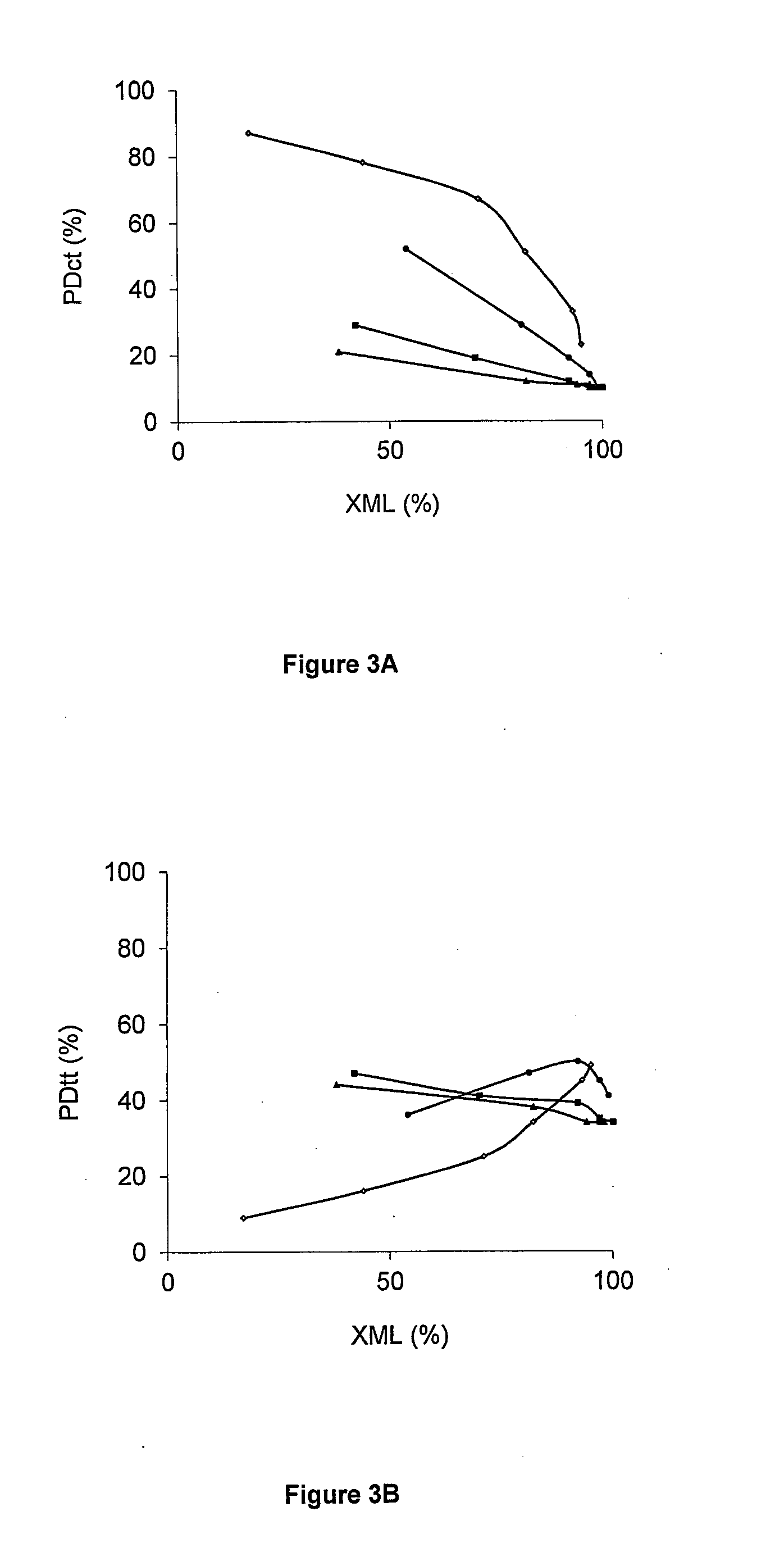 Method For The Production Of Conjugated Polyunsaturated Fatty Acids With Heterogenous Catalysts