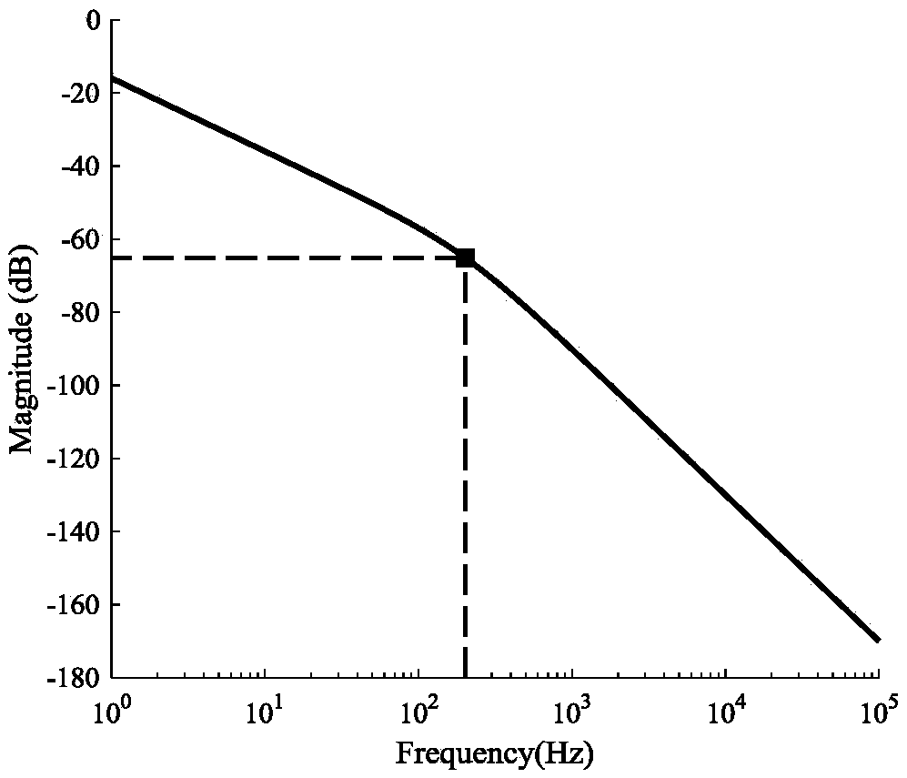 Multi-terminal flexible DC power line DC line protection method based on voltage pole waves