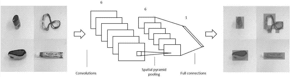 Three-stage convolutional neural network-based object grabbing detection method