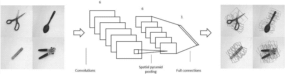 Three-stage convolutional neural network-based object grabbing detection method