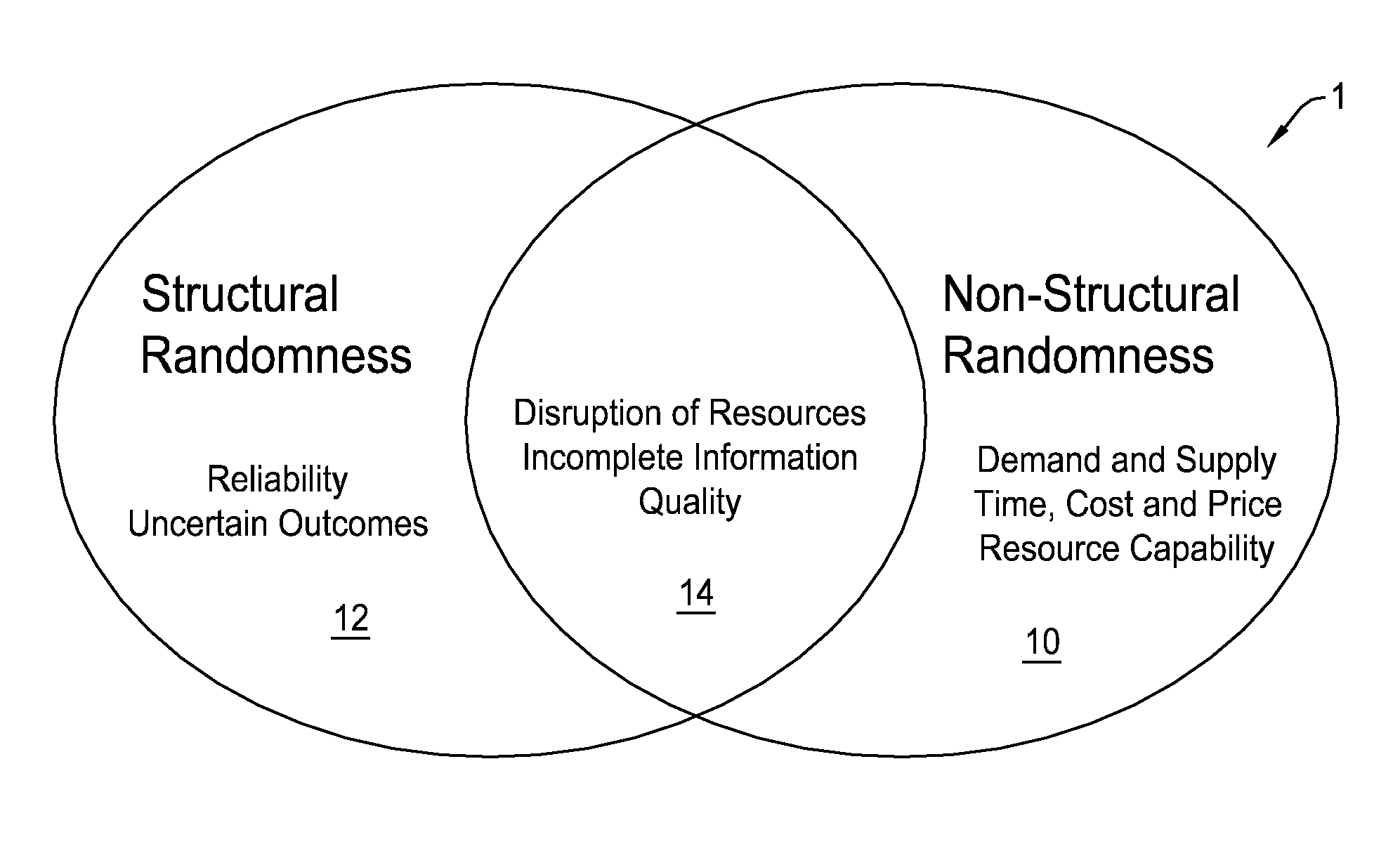 System and Method of Stochastic Resource-Constrained Project Scheduling