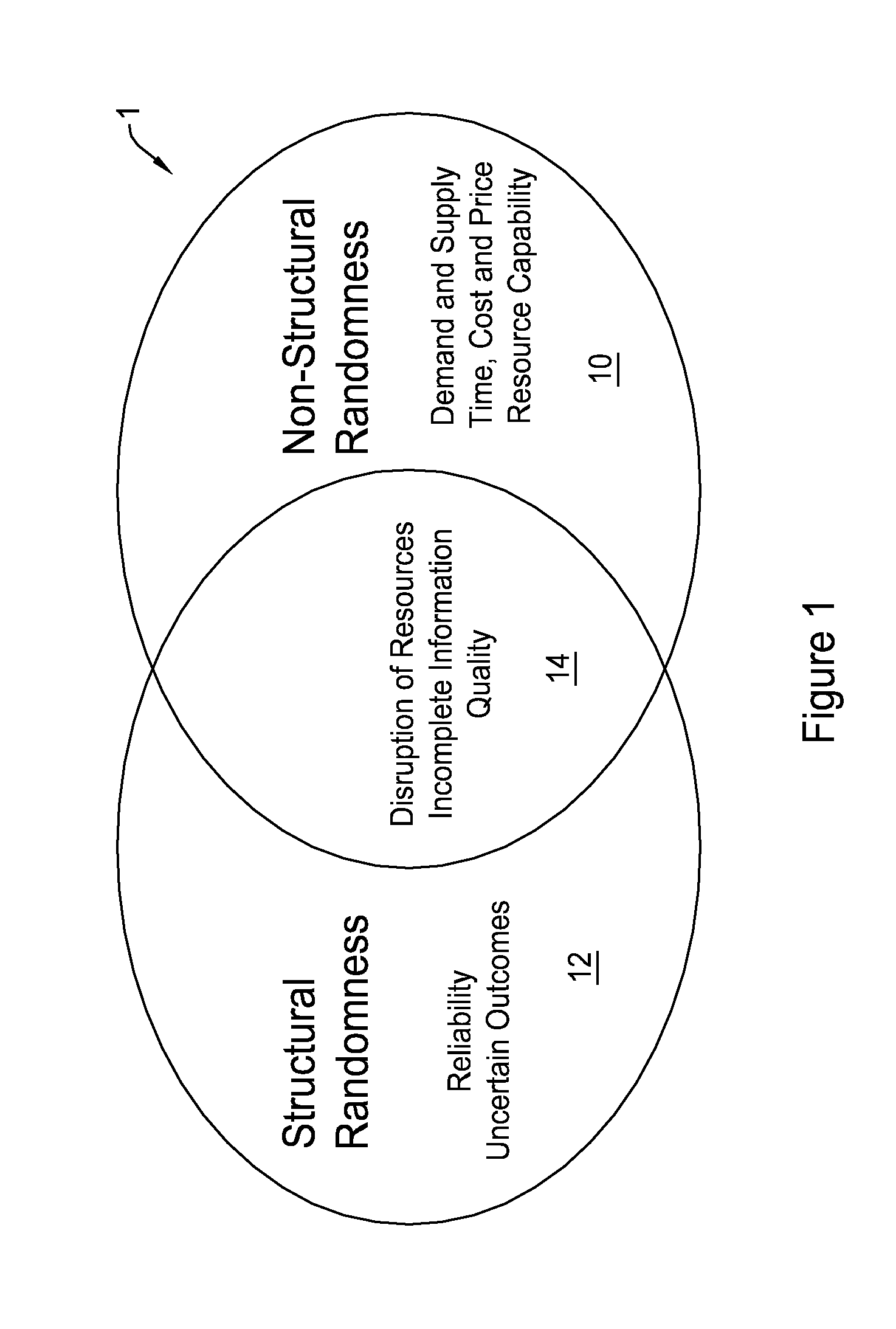 System and Method of Stochastic Resource-Constrained Project Scheduling